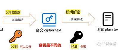 公钥加密